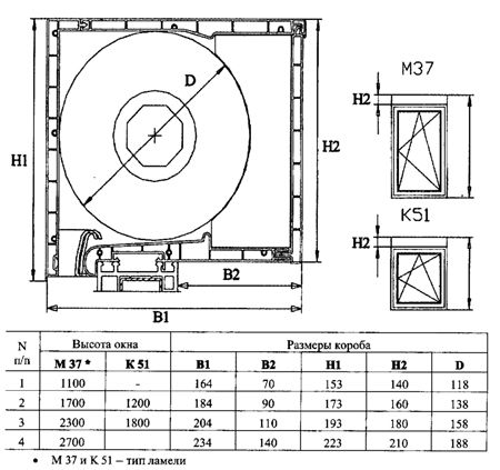 Зависимость размеров короба от типа ламелей и высоты окна