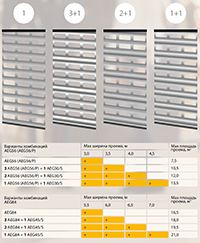 Ролеты-решётки - варианты комбинации профилей